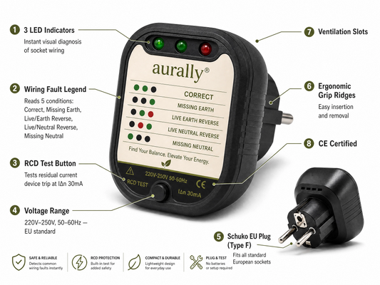 Aurally® Grounding Socket Tester